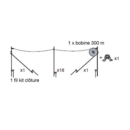 Quick fencing kit 1 wire bovine