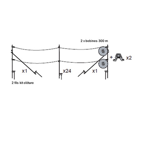 Quick fencing kit 2 wires sheep/bovine